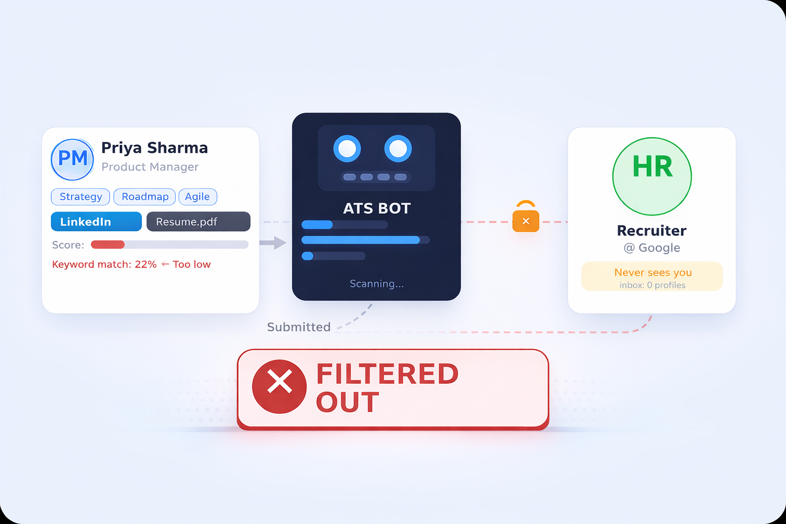 Recruiters can't find you