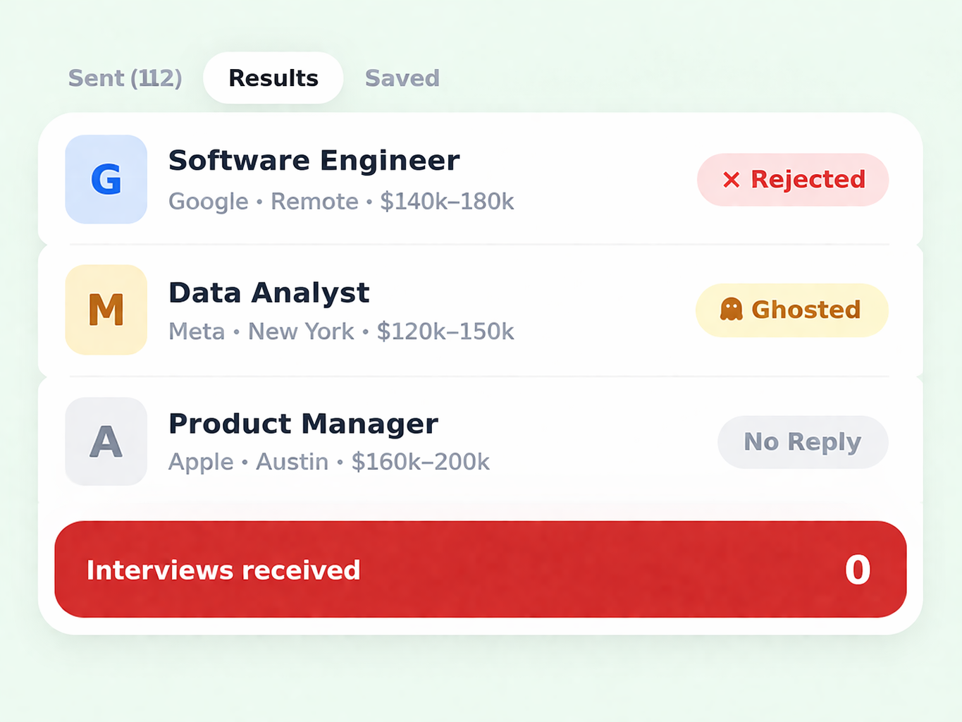 Targeting the wrong roles